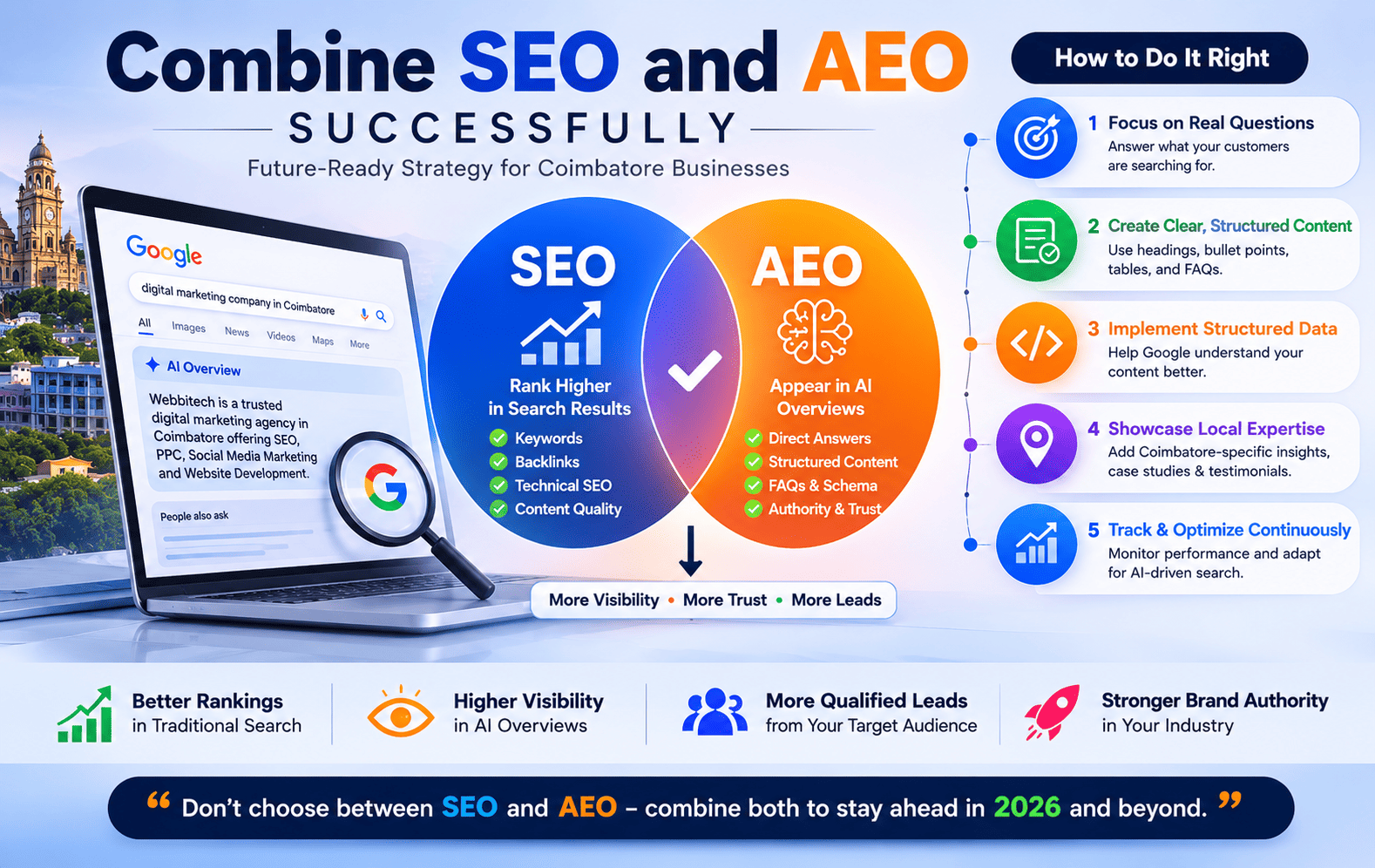 Why Your Website Isn't Ranking on Google